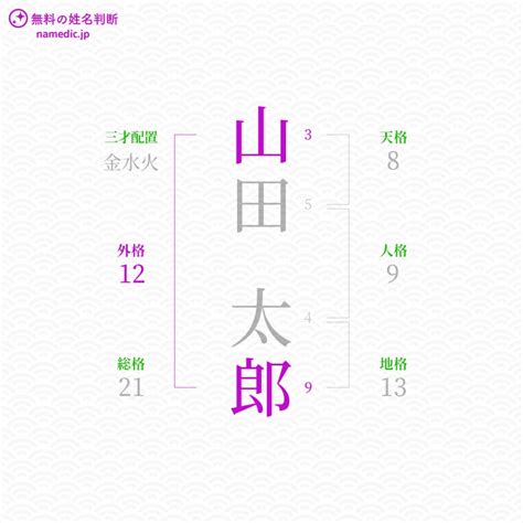 外格 12|外格とは？姓名判断の基本となる五格の解説